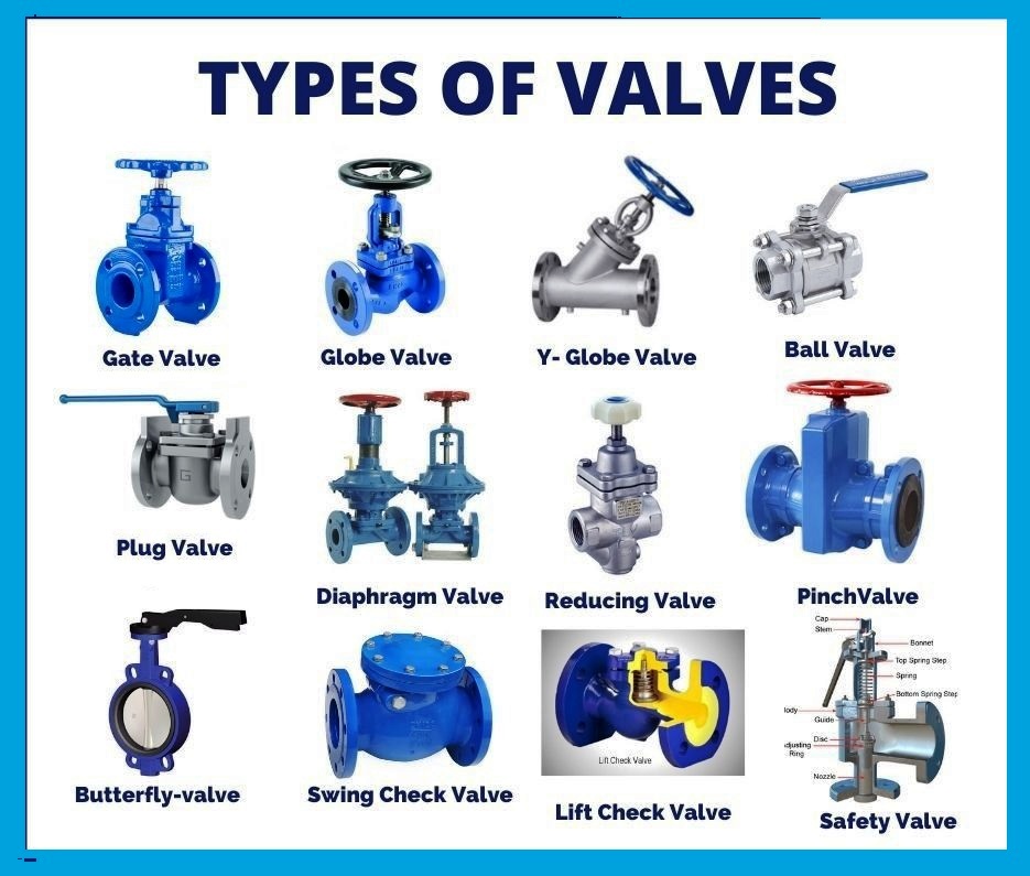 Reference chart showing twelve types of valves